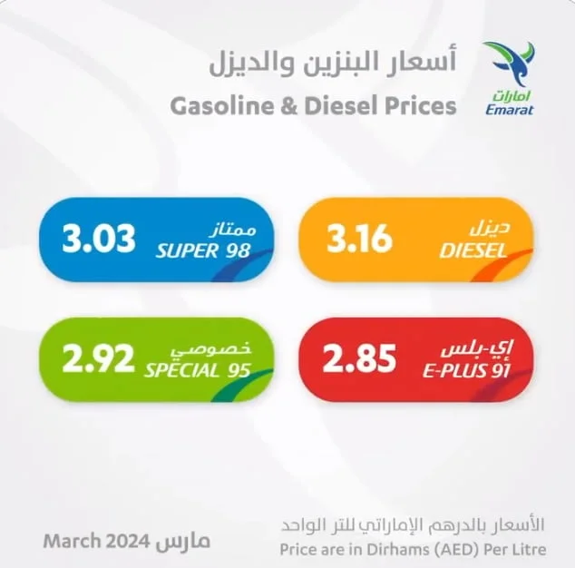 UAE Petrol Price Today March 2024