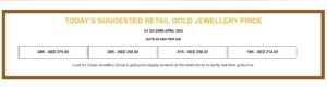 Gold prices in Dubai plunge Dh10 per gram